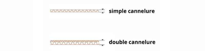 Schéma simple et double cannelure